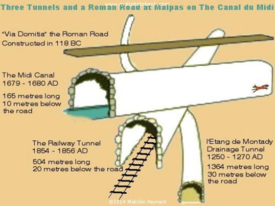 A Walk around the Malpas Tunnel & the Etang de Montady